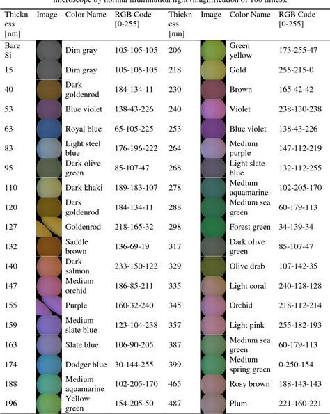 measuring oxide thickness|silicon nitride thickness color chart.